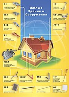Молниезащита (Lightning protection) 