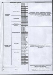 Глинозем ,  Электрокорунд белый.